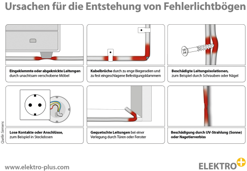 Entstehung von Fehlerlichtbögen