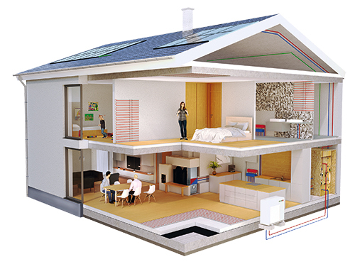 Anlage mit Photovoltaik und Wärmepumpe kombiniert