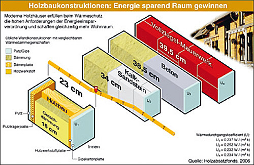 Holzbaukonstruktion