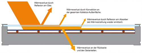 Koeffizient