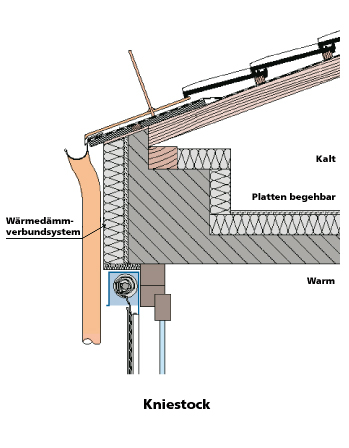 Kniestock etwa 1/2 m höher gedämmt