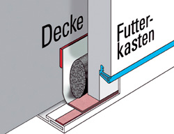 Futterkasten und Geschossdecke